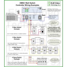 DMX Wall Switch Controller DIN/Wall Mount