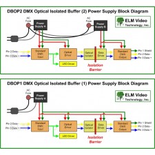 DMX Full Optical Isolated PCB with Power Supplies