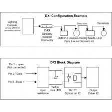 DMX Optical Input Isolator In Line