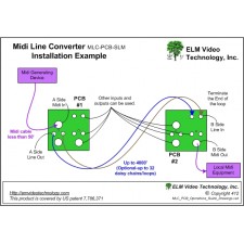 Midi Repeater PCB